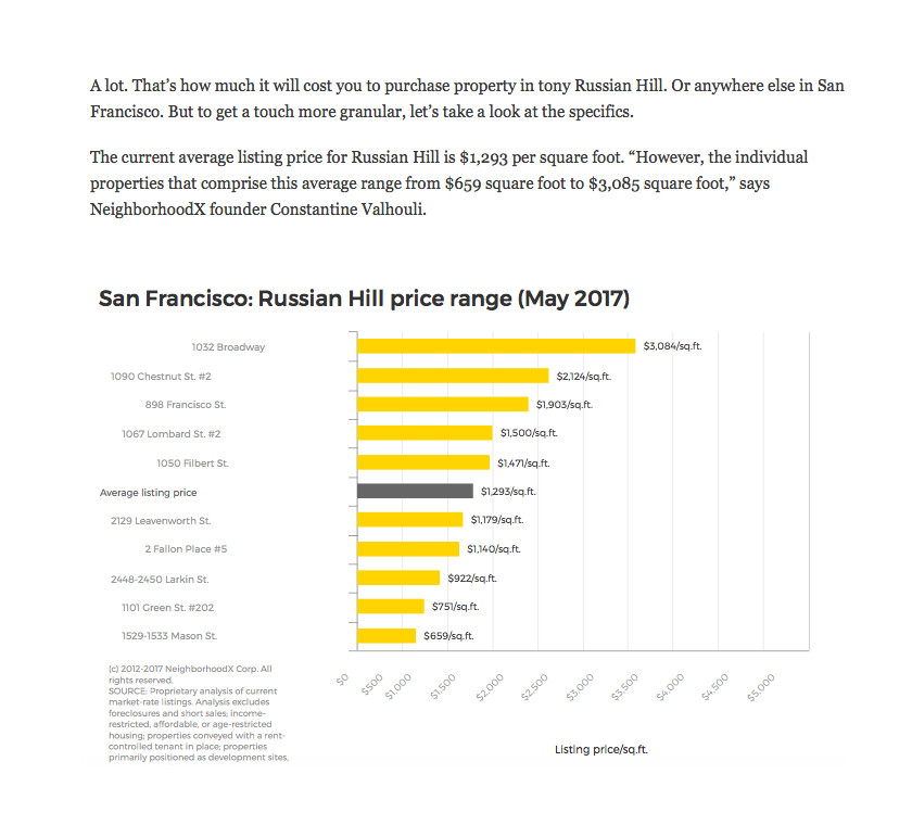 What it will cost you to buy in Russian Hill right now Image-2